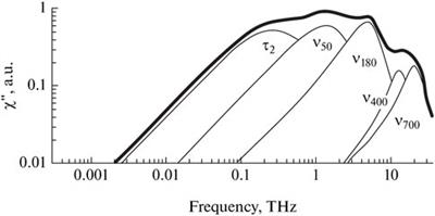 The heterogeneity of aqueous solutions: the current situation in the context of experiment and theory